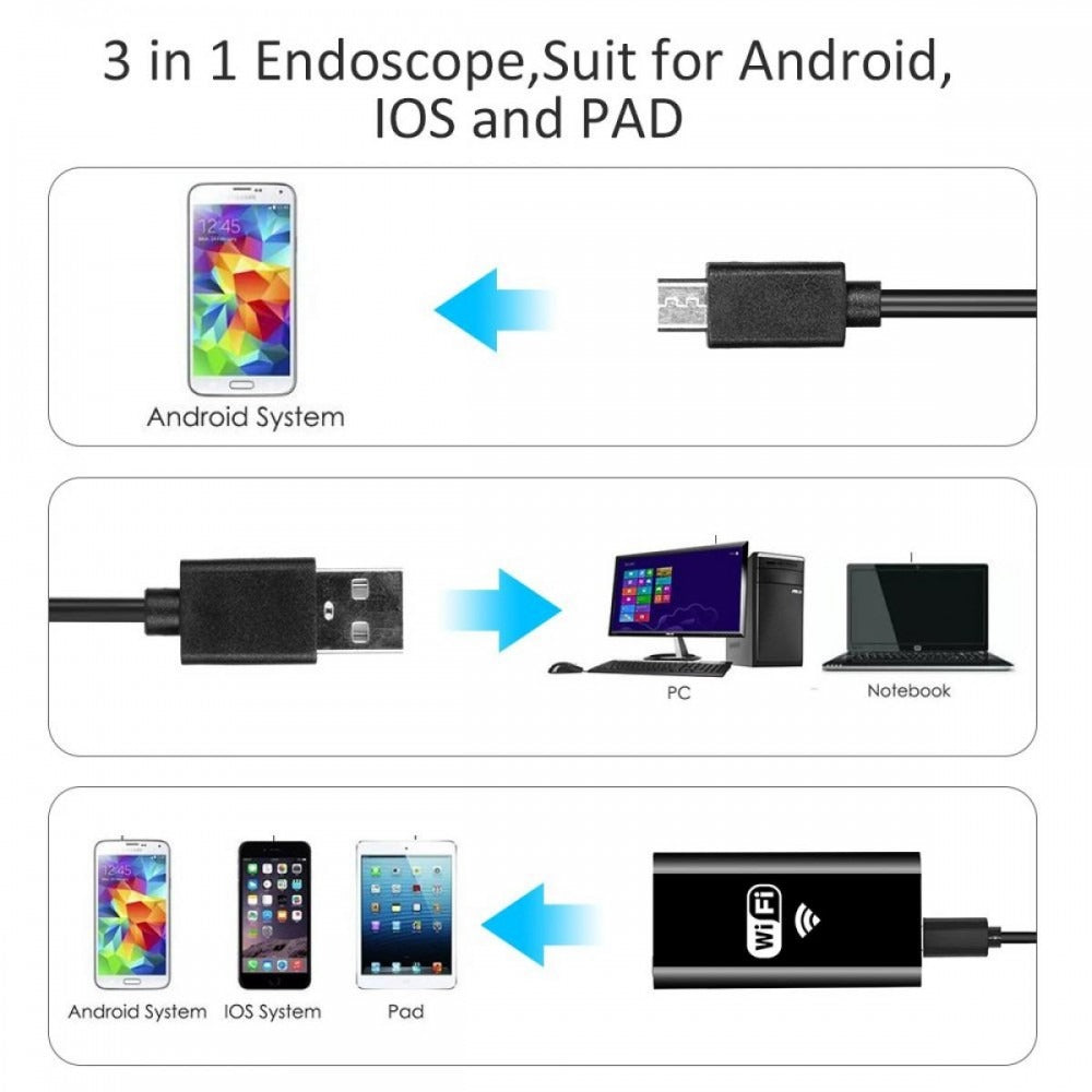 Endoscope USB